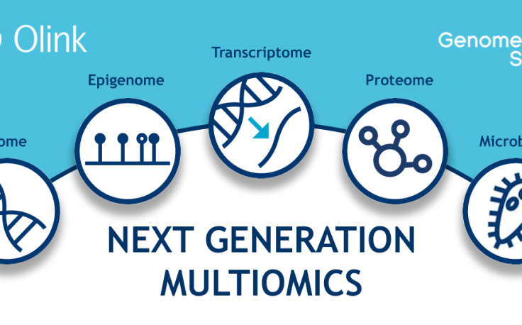 GenomeScan adds proteomics to its portfolio in partnership with Olink